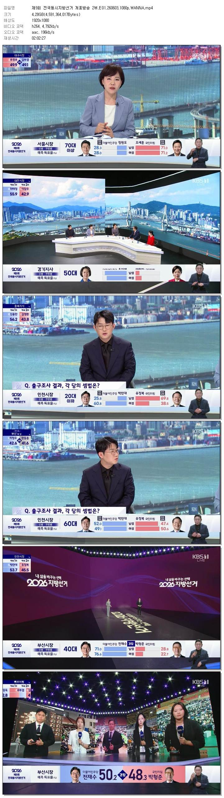 제9회 전국동시지방선거 개표방송 2부.E01.260603.1080p.WANNA